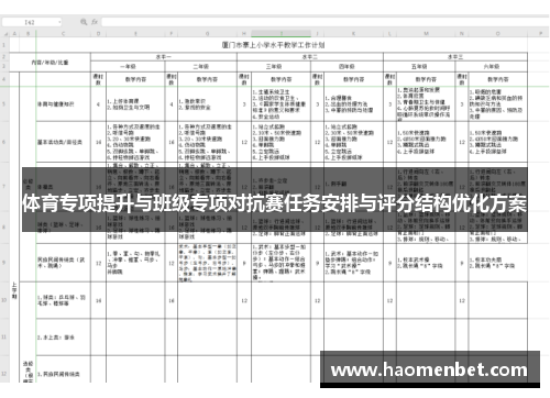 体育专项提升与班级专项对抗赛任务安排与评分结构优化方案