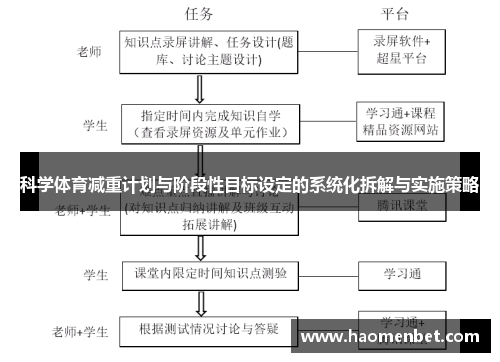 科学体育减重计划与阶段性目标设定的系统化拆解与实施策略